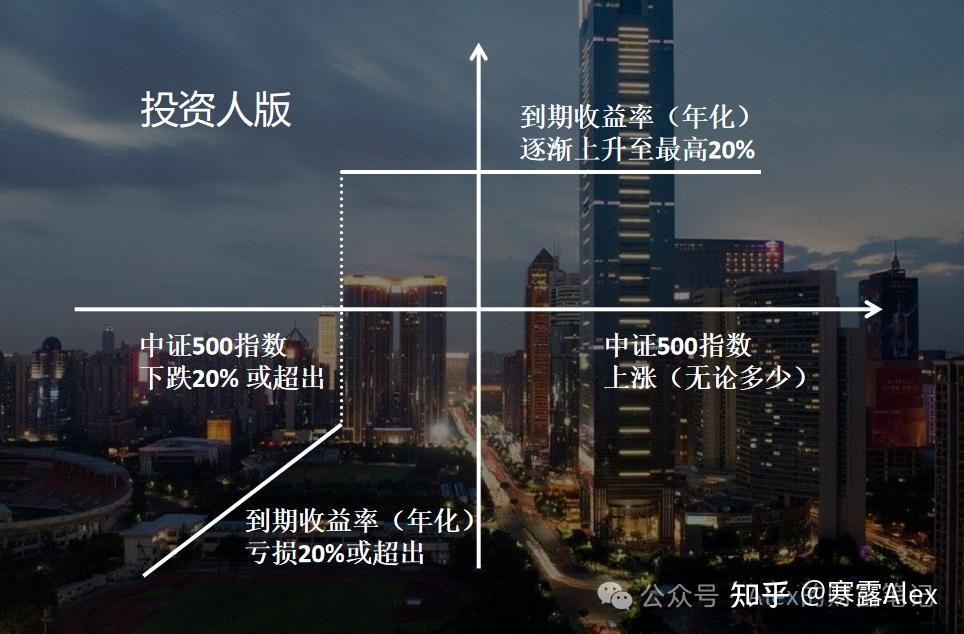 投资者"感动想哭"！年初敲入的雪球结构产品，开始陆续敲出