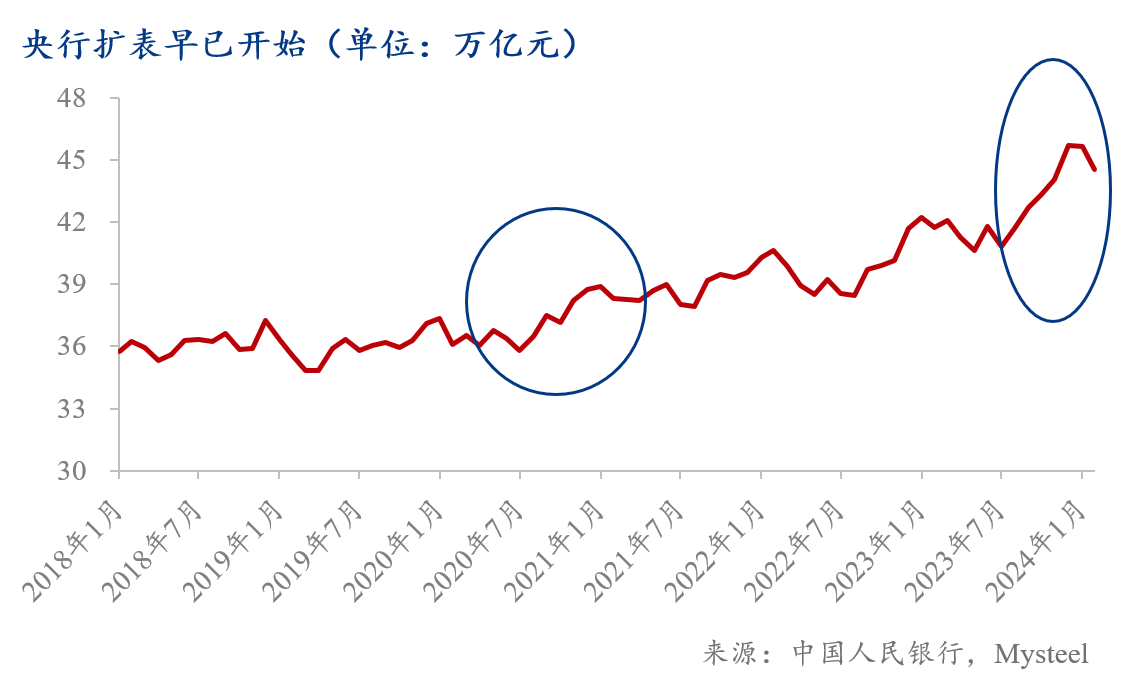 解码互换便利新工具：“以券换券”不会导致央行扩表 或与二级市场买卖国债相辅相成