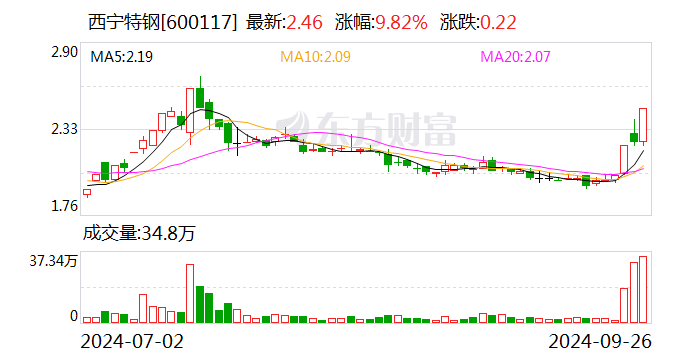 福莱新材：实际控制人股份协议转让暨权益变动