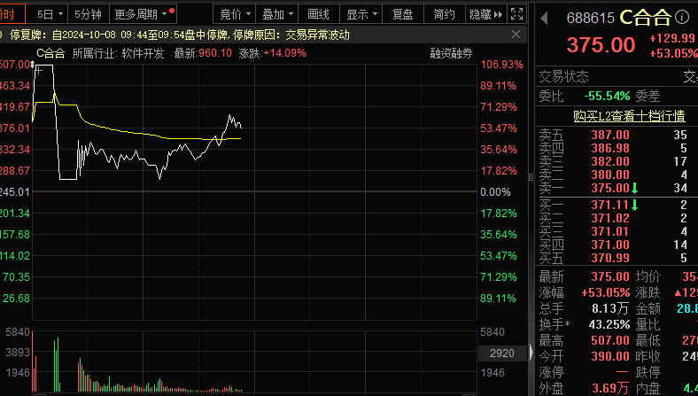 A股瞩目！两大券商合并明日复牌，如何表现？