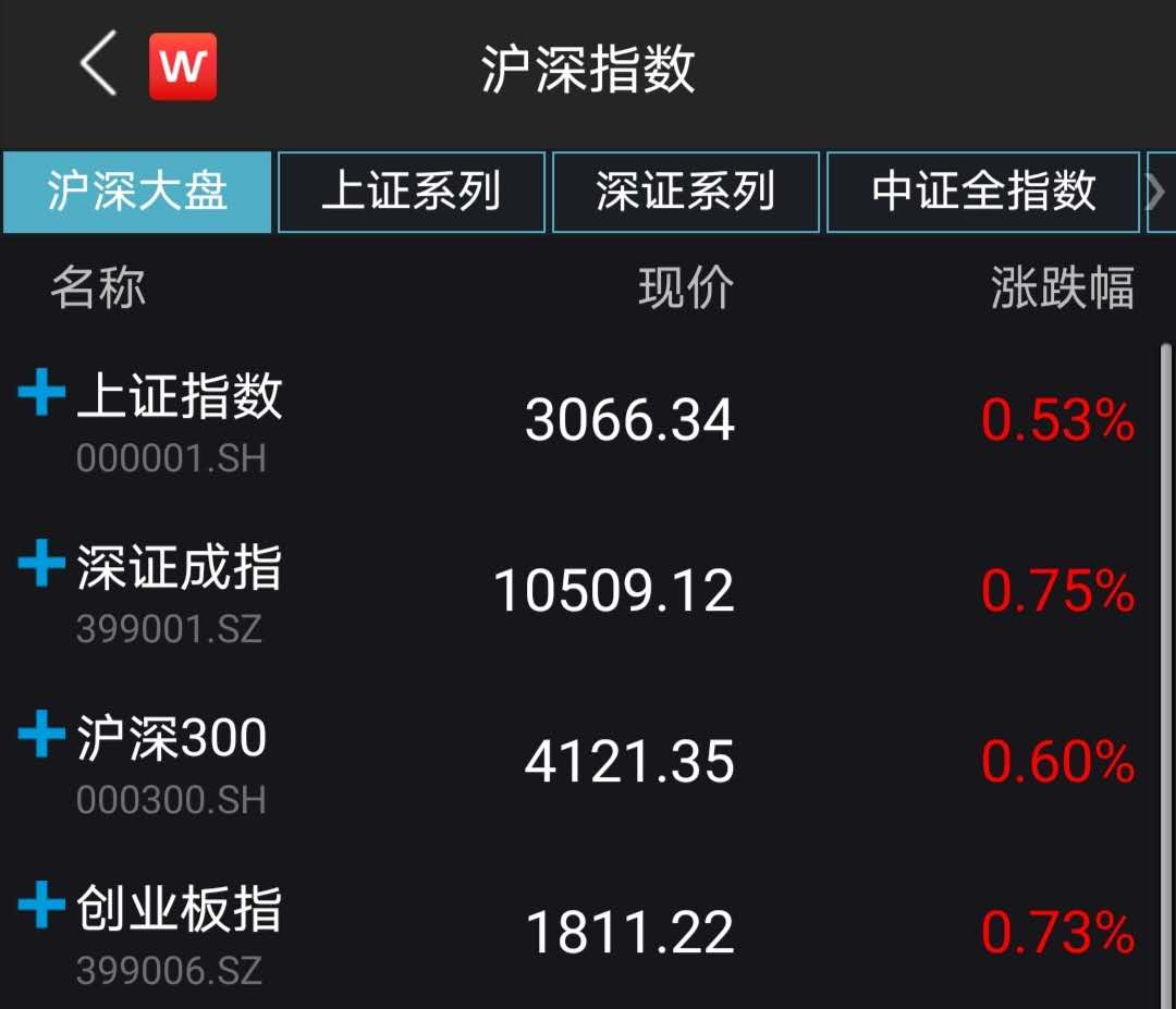 10月开门红，银证转账指数环比激增超200%！13股获机构重金买入