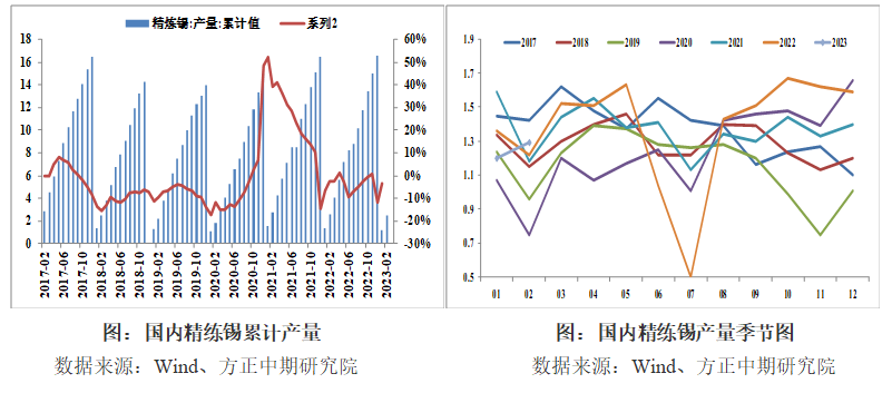 （2024年10月10日）今日沪锡期货和伦锡最新价格查询