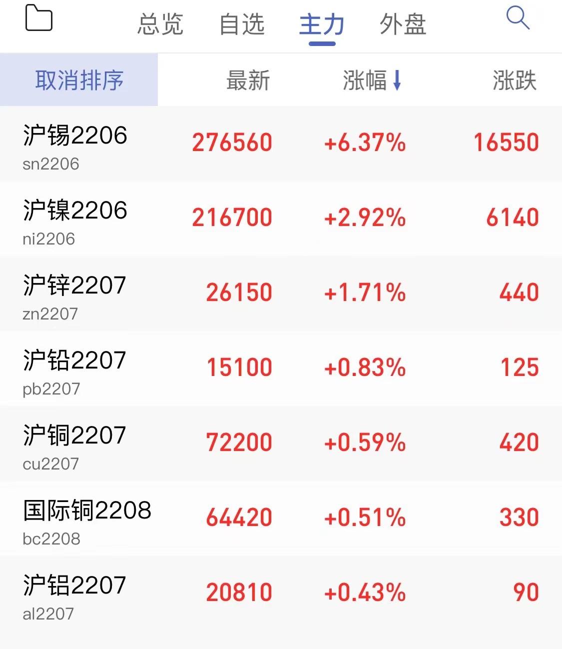 （2024年10月10日）今日沪锡期货和伦锡最新价格查询