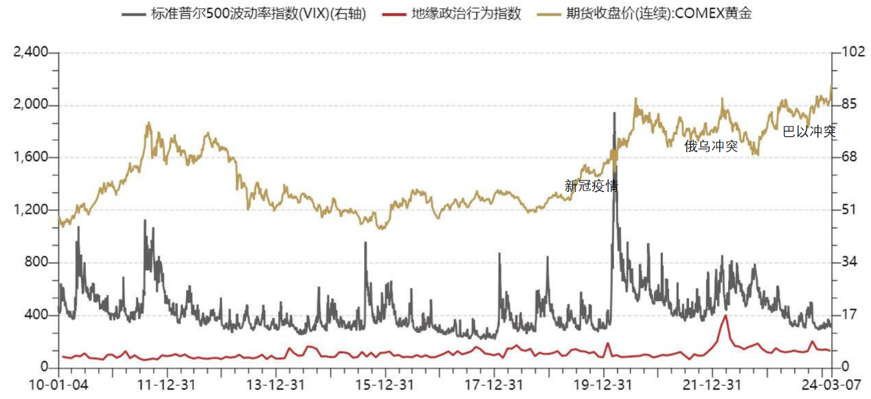 黄金价格创历史新高