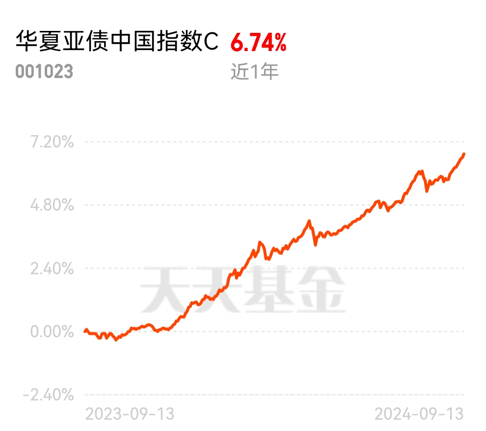 深夜，中国资产异动！