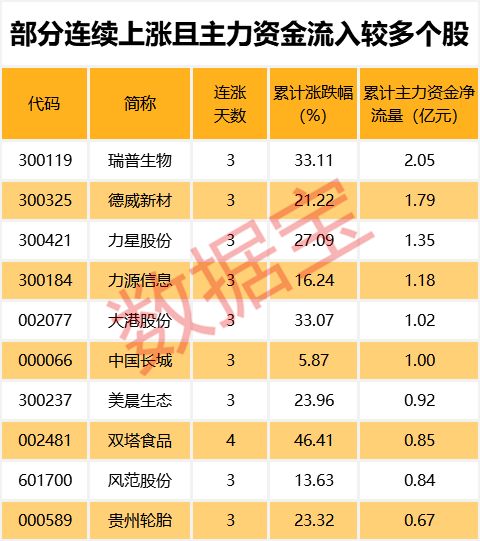 华帝股份最新股东户数环比下降5.72% 筹码趋向集中