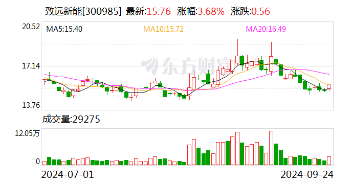 华帝股份最新股东户数环比下降5.72% 筹码趋向集中