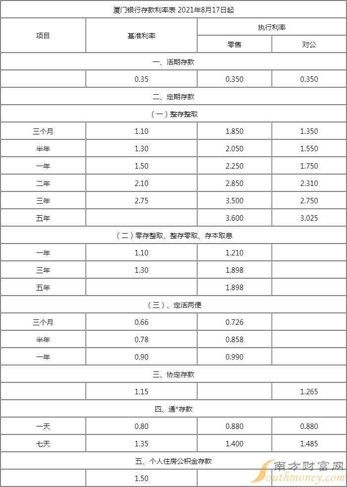 市场上调今年巴西基准利率和通胀率预测值