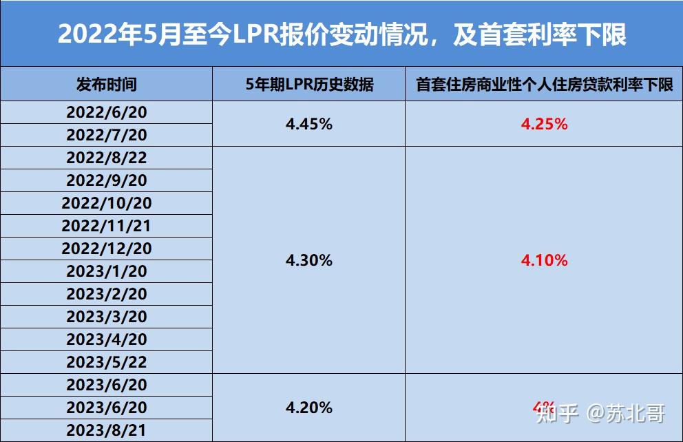 多家银行答疑存量房贷利率调整 快看看你的房贷能不能降