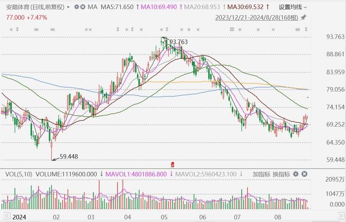 年内已超2100亿港元！港股掀回购潮