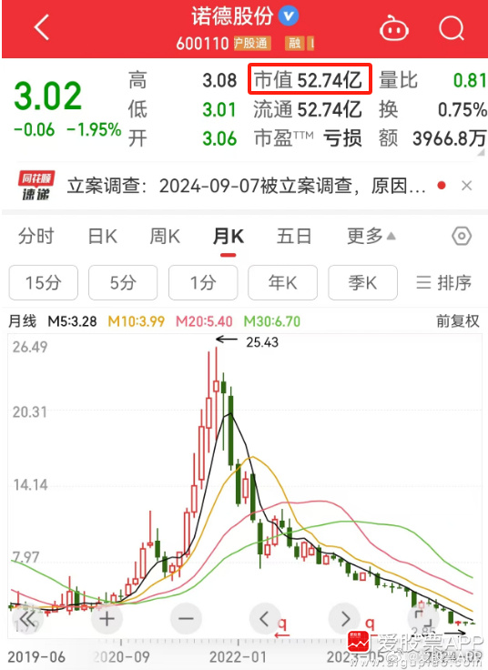 诺德股份投资成立新公司 业务含生物质能技术服务