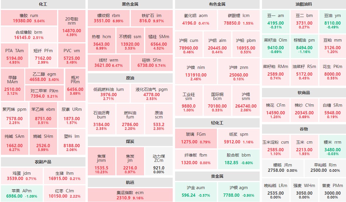 （2024年10月11日）今日螺纹钢期货价格行情查询