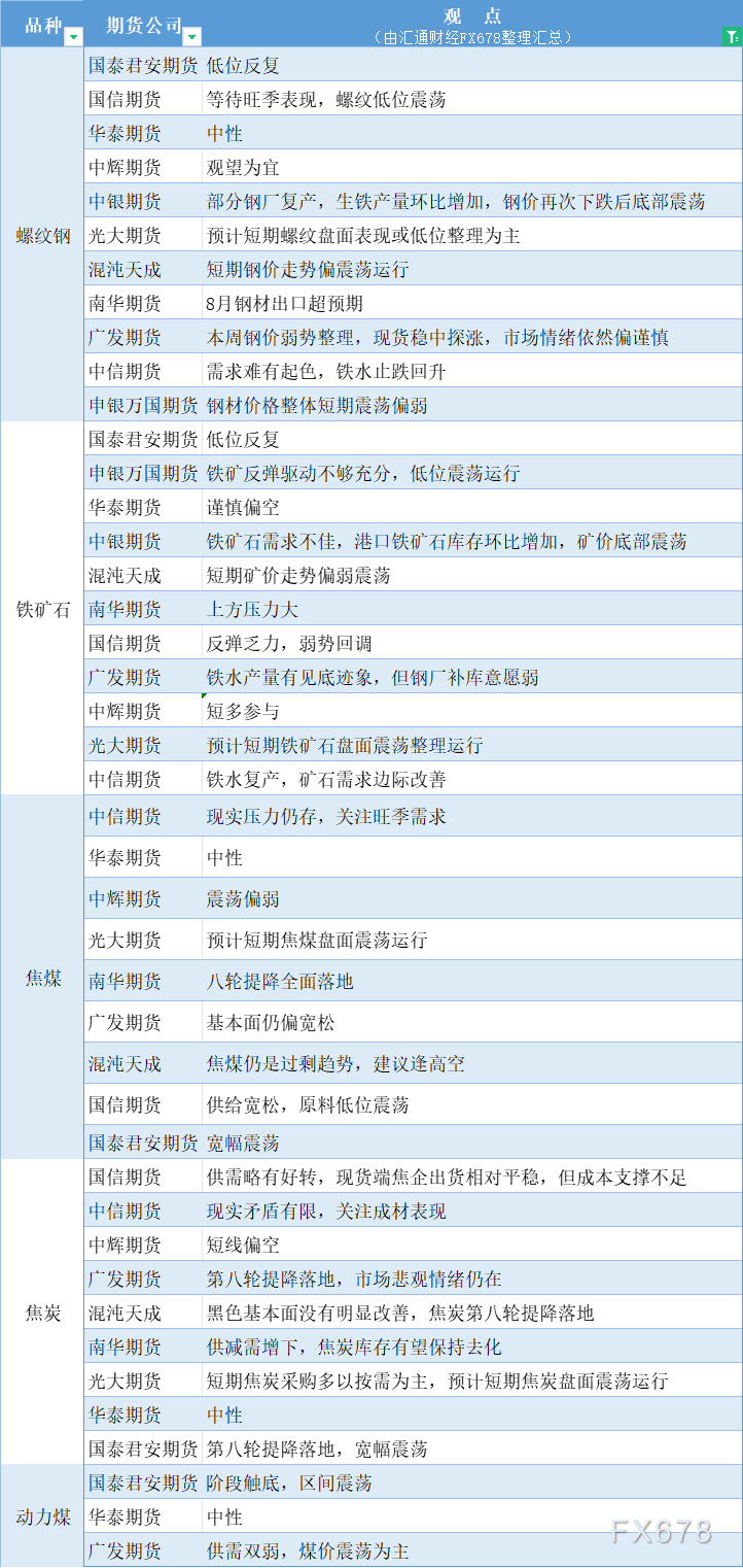 （2024年10月11日）今日螺纹钢期货价格行情查询