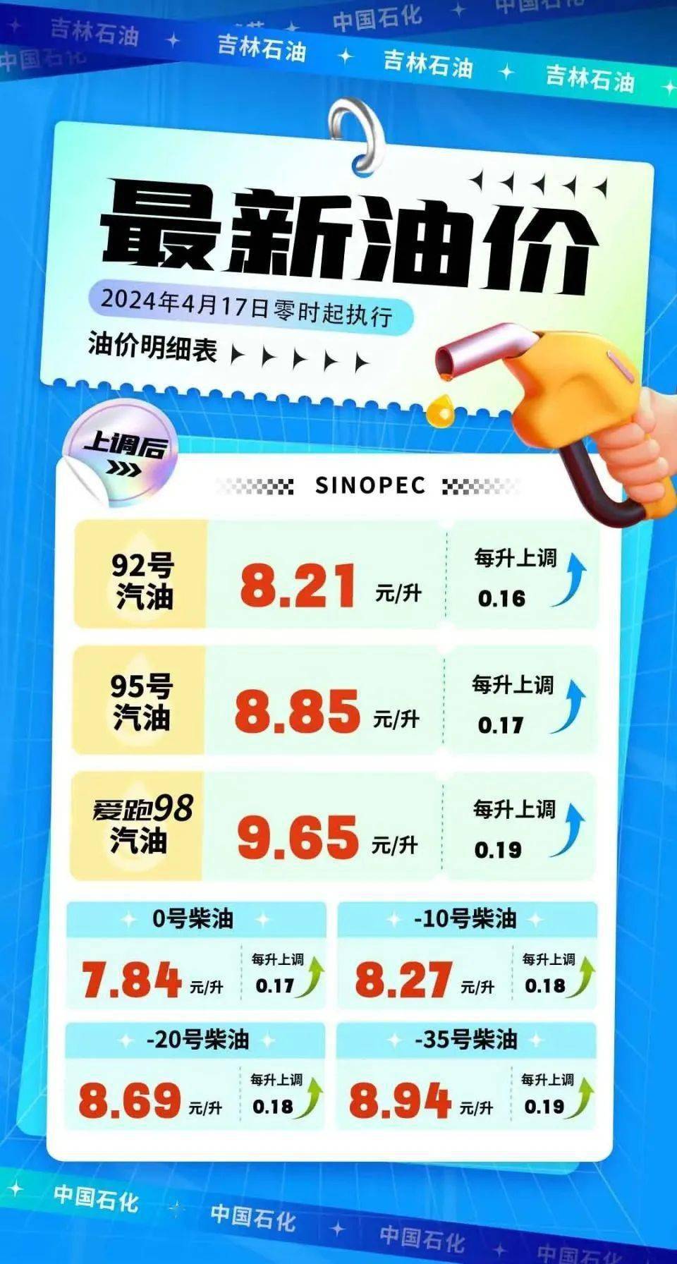 发改委：国内汽、柴油价格每吨分别上涨140元和135元
