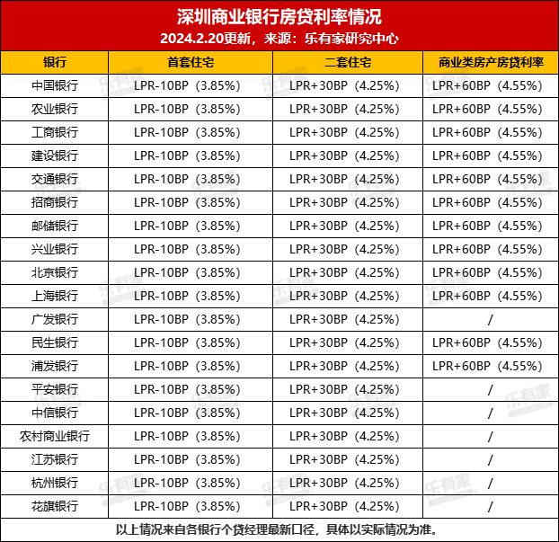 存量房贷利率调整时间定了，统一降至LPR－30BP