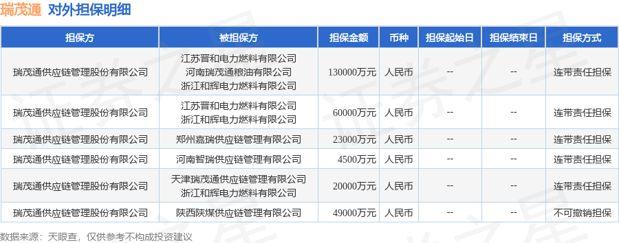 中 关 村披露4笔对外担保，被担保公司达4家