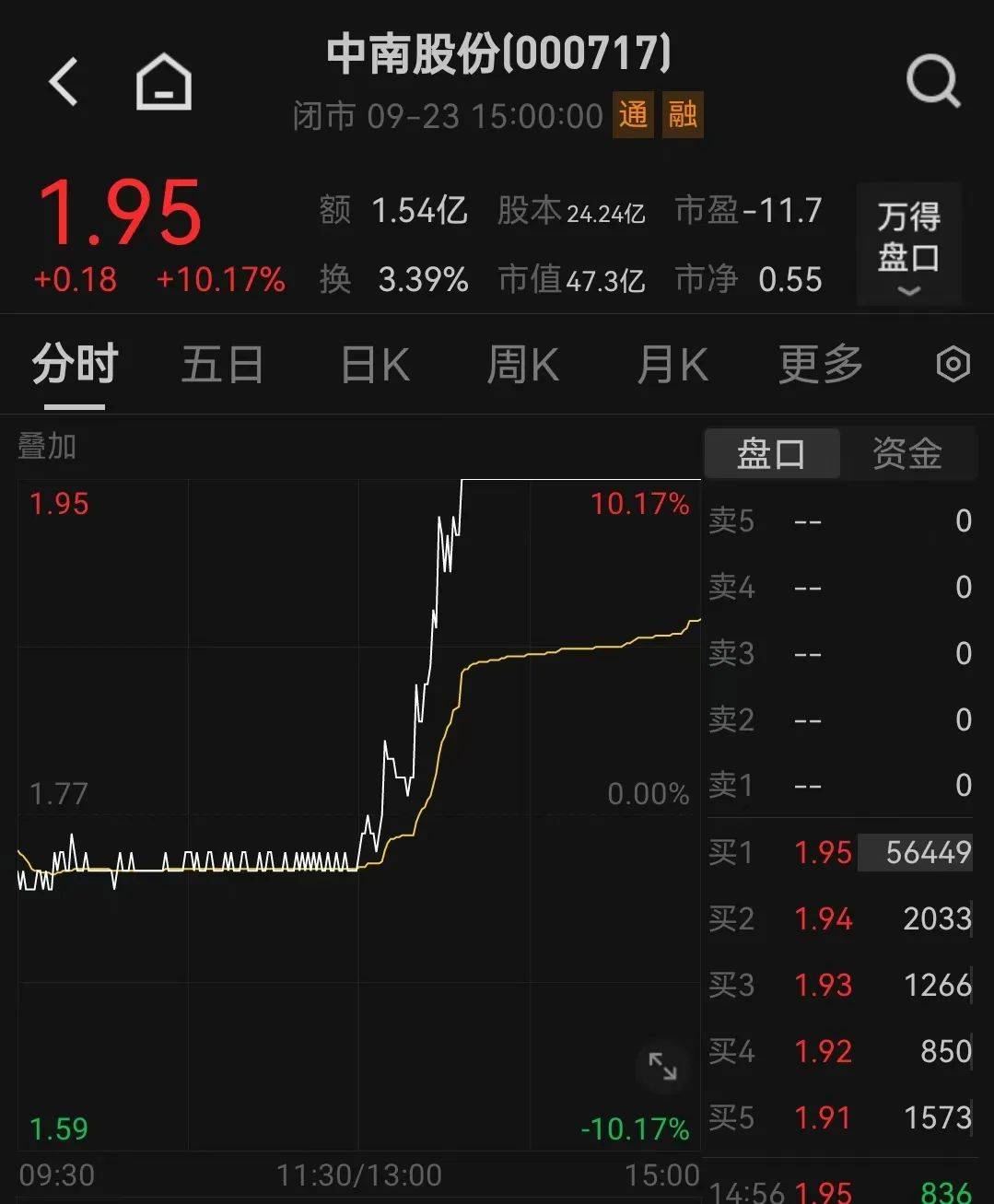 刚刚，国家发改委重磅发声！加力推出一揽子增量政策！