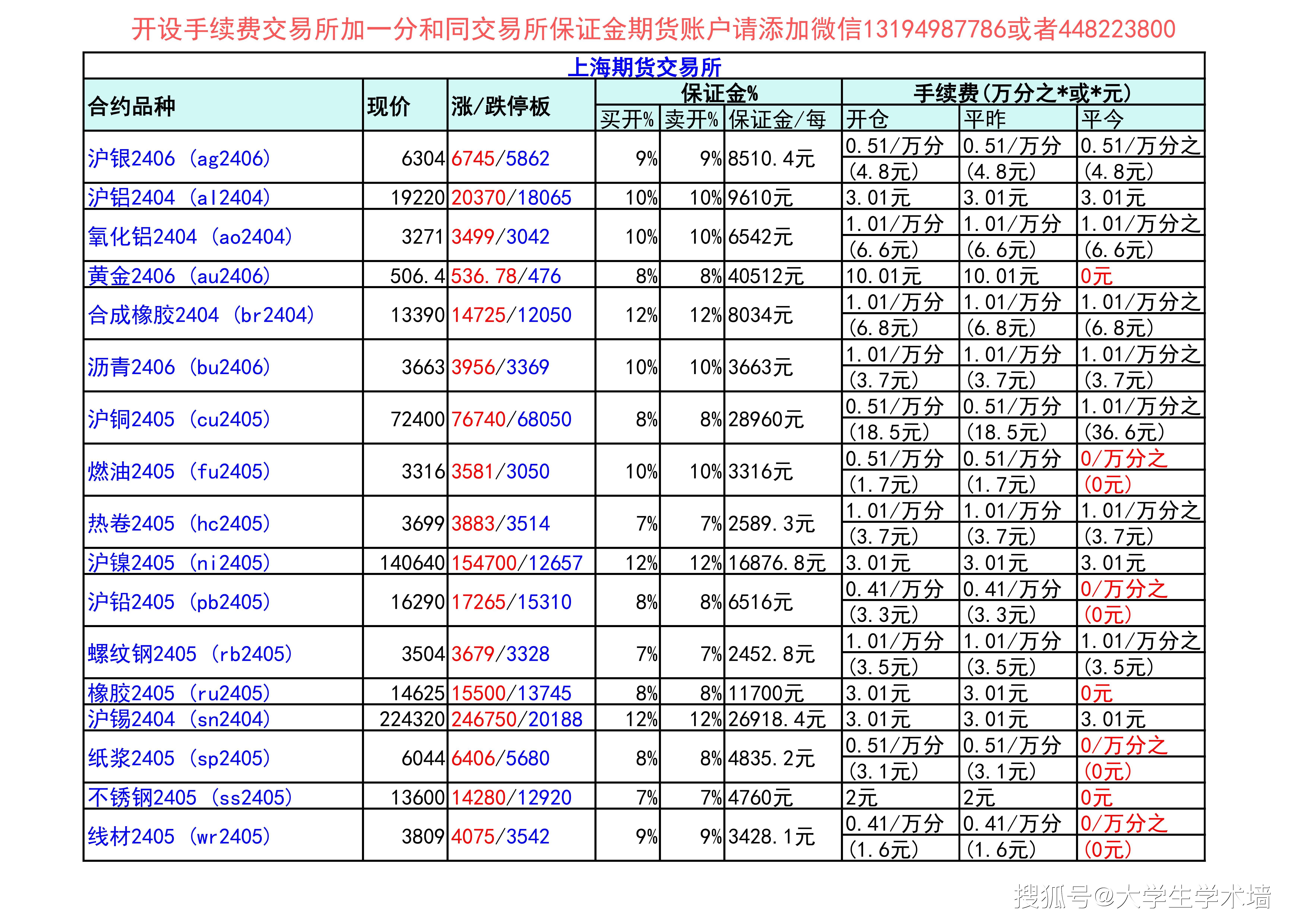 （2024年10月14日）今日沪铝期货和伦铝最新价格查询