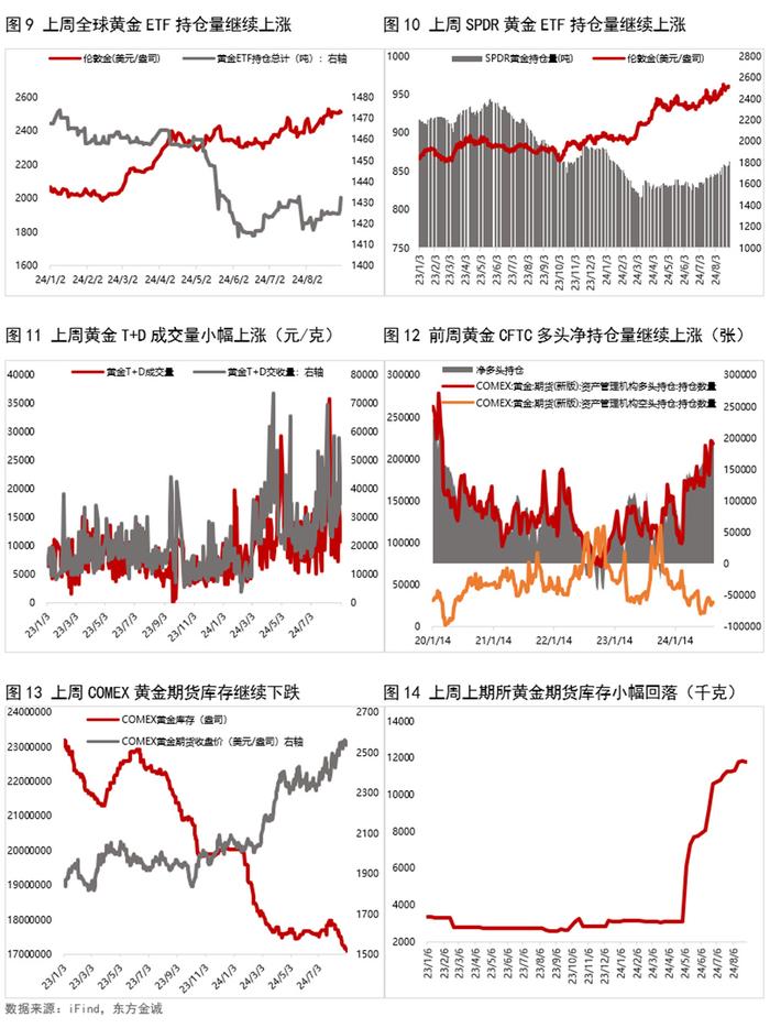 （2024年10月15日）黄金期货和comex黄金今日价格行情查询