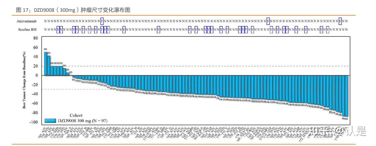 迪哲医药(688192.SH)：舒沃哲®一线治疗 EGFR 20 号外显子插入突 变的晚期非小细胞肺癌获得 CDE 突破性疗法认定