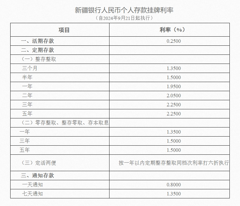南非储备银行将回购利率下调25个基点