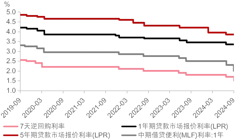 南非储备银行将回购利率下调25个基点
