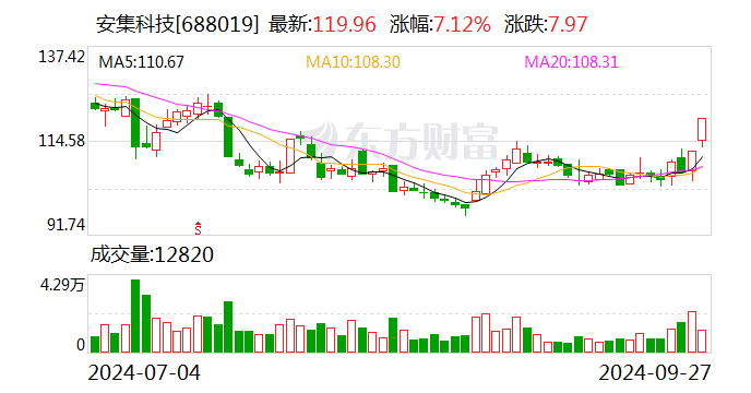 中曼石油：10月14日召开董事会会议