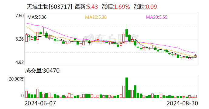 中曼石油：10月14日召开董事会会议