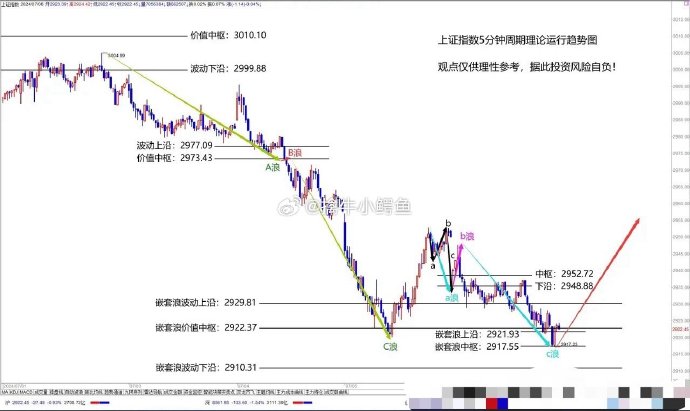 开评：三大指数集体低开 AMC概念继续活跃