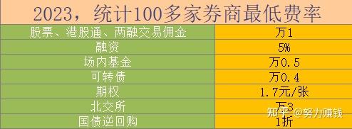 两市融资余额增加63.99亿元，融资客交易活跃度下降