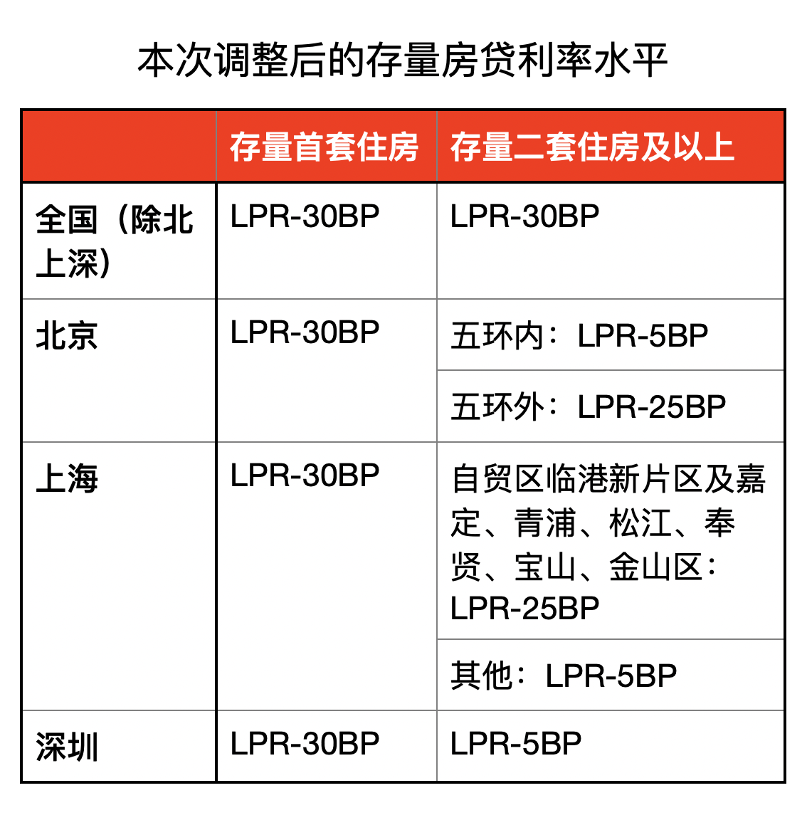 大调整下周开启：新旧房贷利率将“端平”，个人房贷利率迎新定价方式