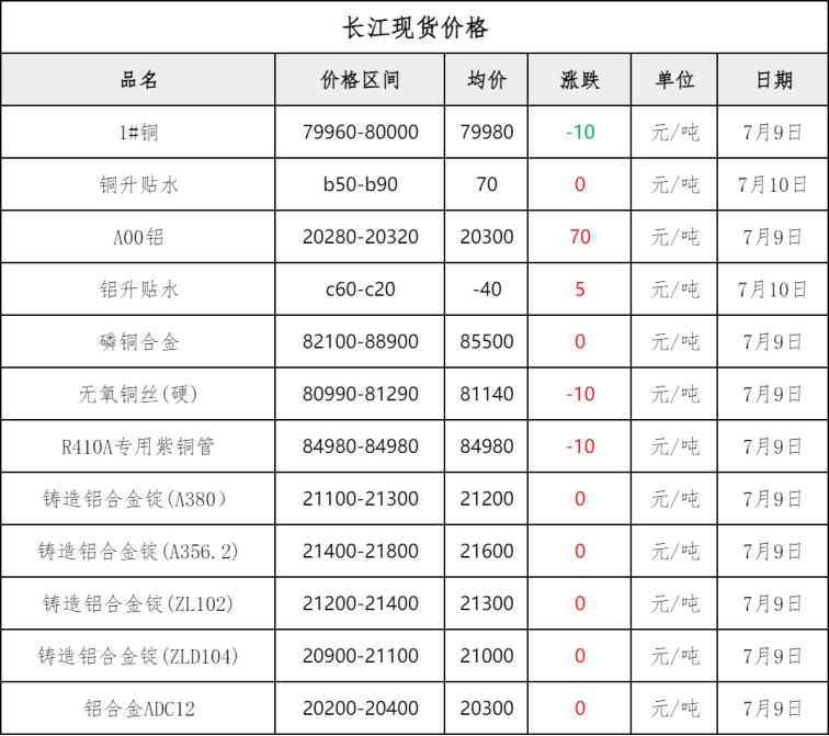 国内大型冶炼检修结束 预计锡价仍偏强震荡运行