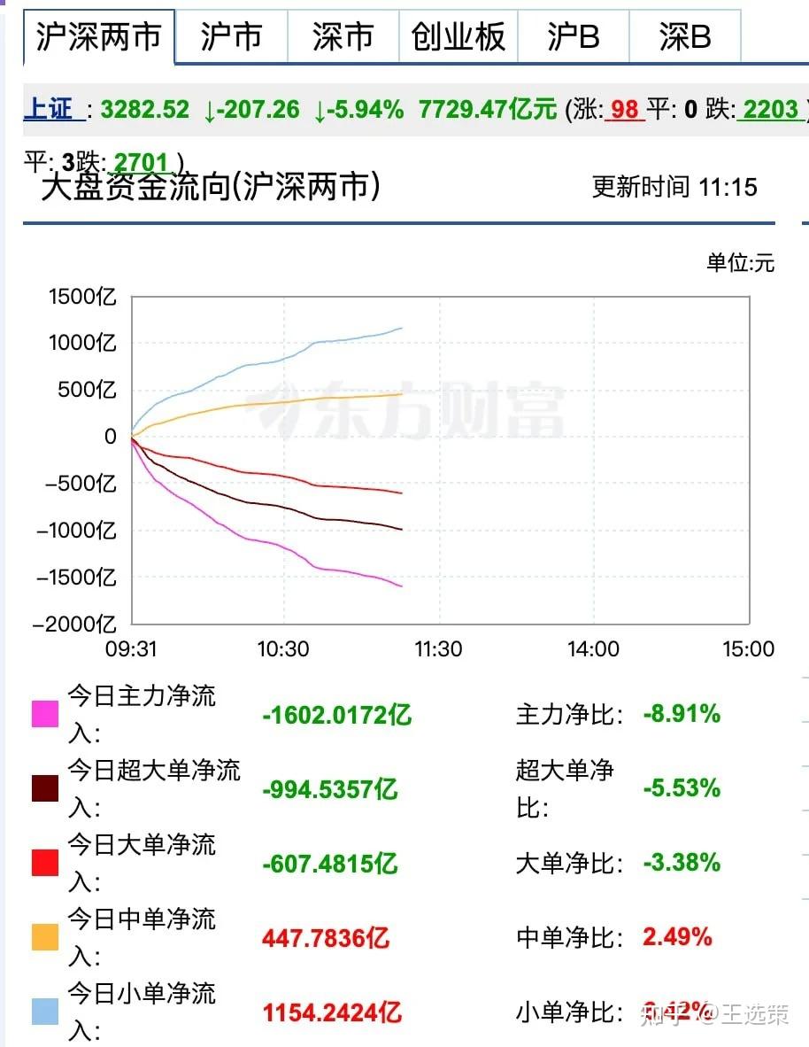 美容护理行业10月15日资金流向日报