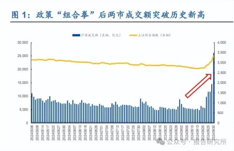 美容护理行业10月15日资金流向日报