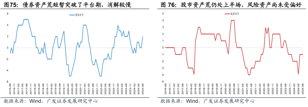 郭磊解读三季度经济数据：有助于支持市场风险偏好丨从资本市场看宏观