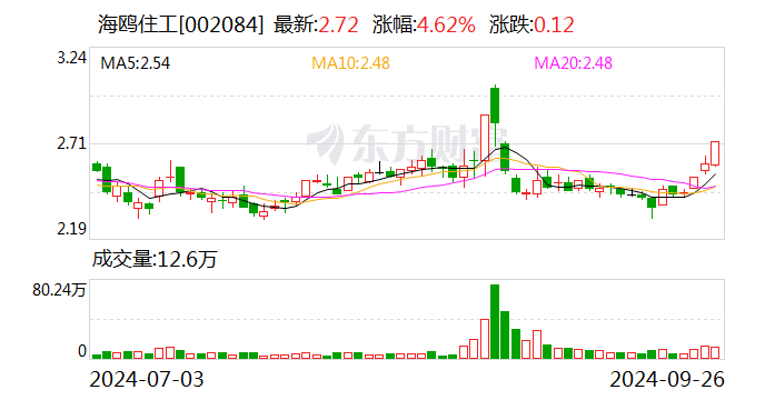 机构去哪儿？上周194家公司接待机构调研