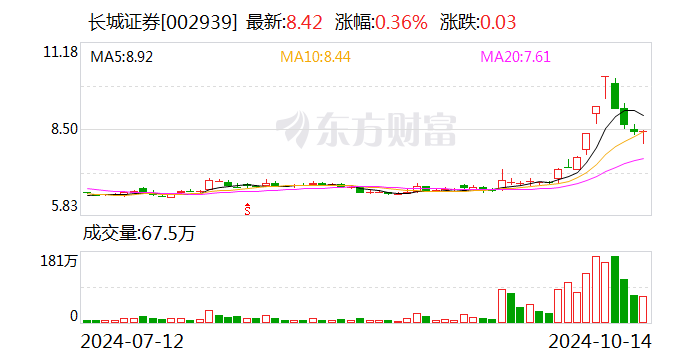 机构去哪儿？上周194家公司接待机构调研