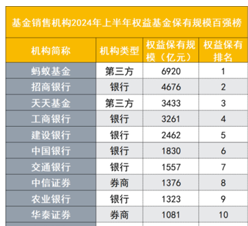超10家A股公司出手！上市公司参设产业基金热情高涨