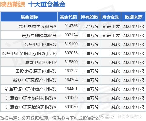 半导体板块再成牛市先锋 重仓基金净值飙升