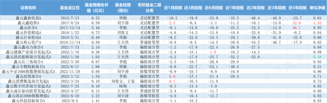 权益基金“大反攻” 超1700只收复国庆节后“失地”