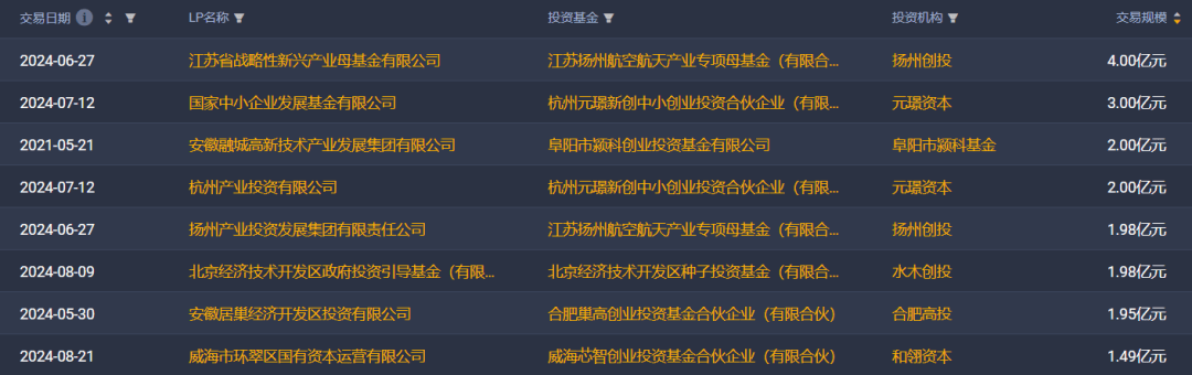 太平保险在深圳设立百亿级股权投资基金