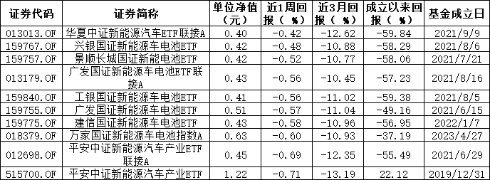 工银瑞信基金：争当公募基金行业做好“五篇大文章”的排头兵