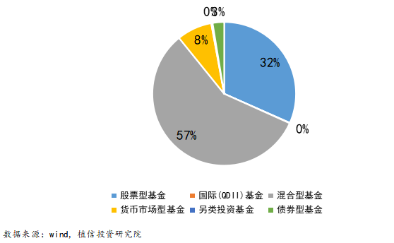 工银瑞信基金：争当公募基金行业做好“五篇大文章”的排头兵