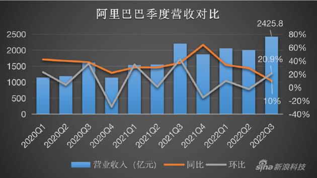 欧加隆携手阿里健康 欣妈富隆上线电商