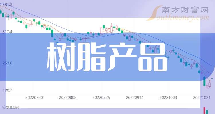 柏星龙涨20.46%，股价创历史新高