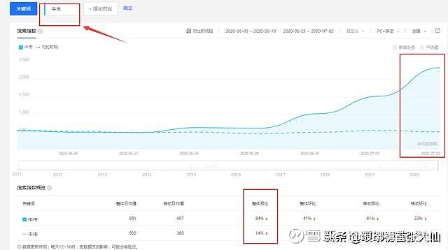 121.32亿元主力资金今日撤离非银金融板块