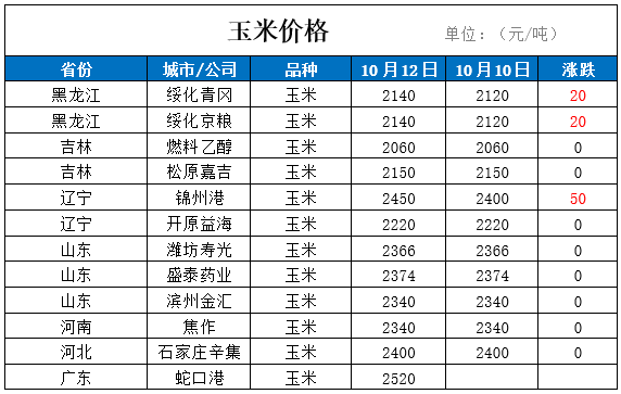 大豆概念上涨3.35%，6股主力资金净流入超千万元