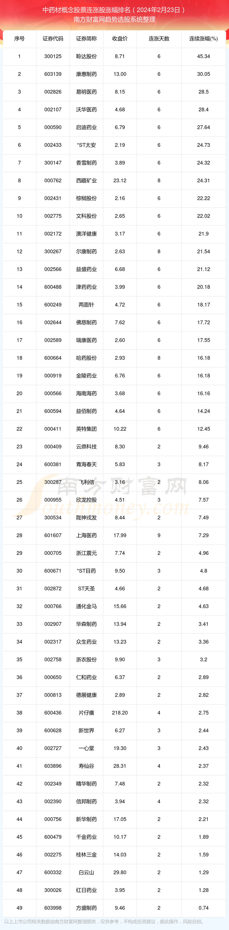 2024年10月23日今日2,4-二氯氟苯最新价格查询