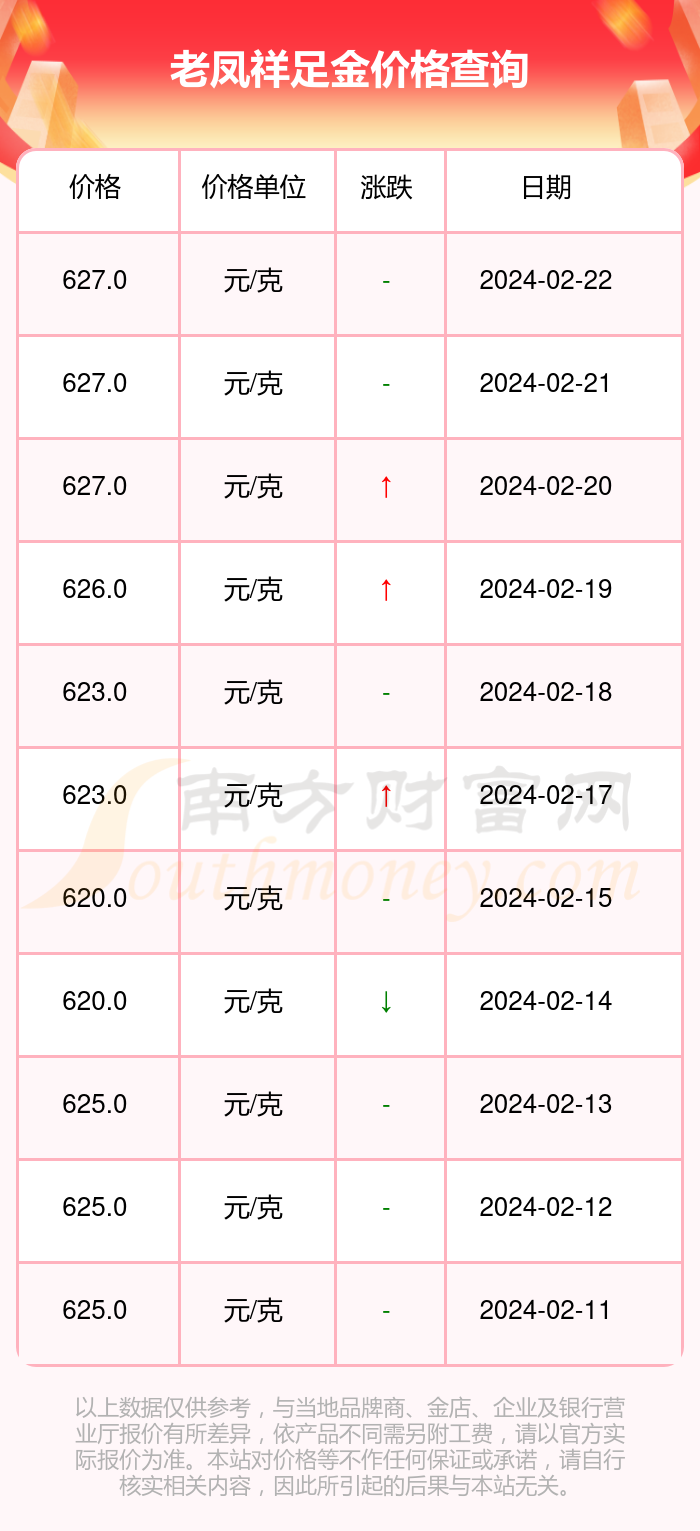 2024年10月23日今日2,4-二氯氟苯最新价格查询