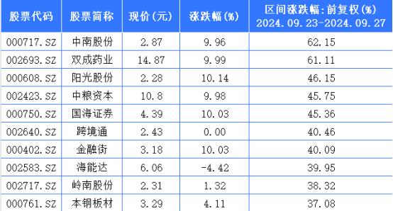 海能达录得20天16板